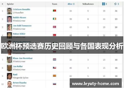 欧洲杯预选赛历史回顾与各国表现分析